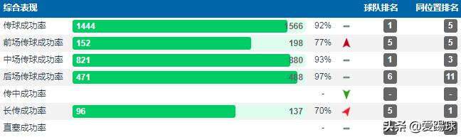 深度丨皇*报马**价什克里尼亚尔,一个正面防守能力超强的战术型中卫