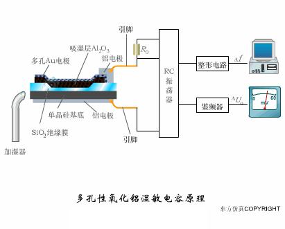 物理选修3-2传感器及其工作原理,洗衣机水位传感器三线的工作原理