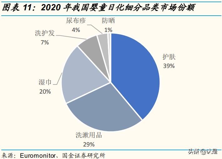 化妆品发展研究,化妆品产业的发展机会