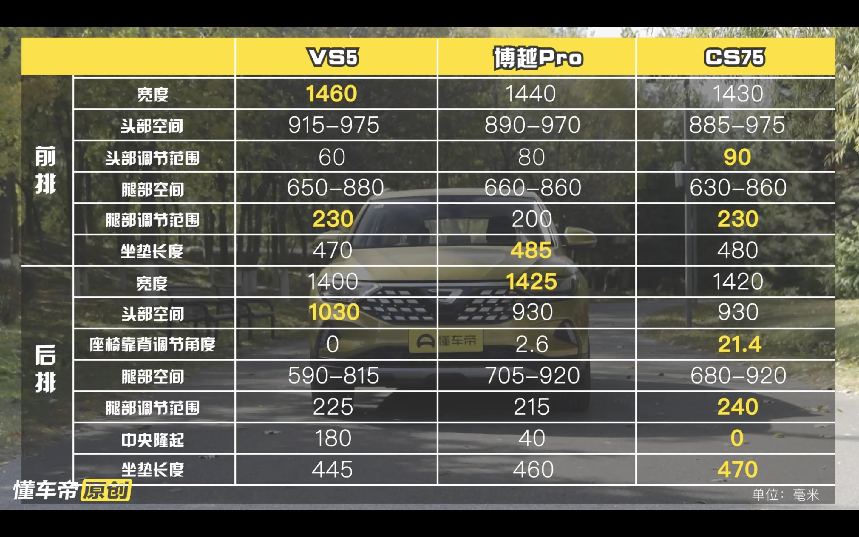 大众捷达vs5自动悦享版上路多少钱,捷达vs5汽车评中评