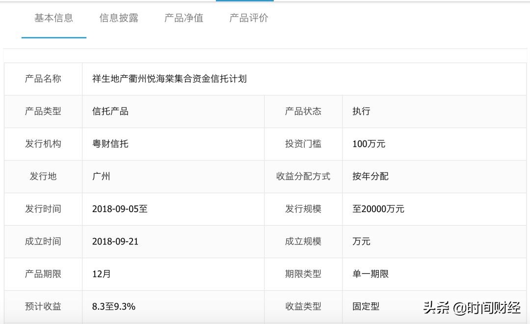 祥生目标1300亿,祥生地产千亿