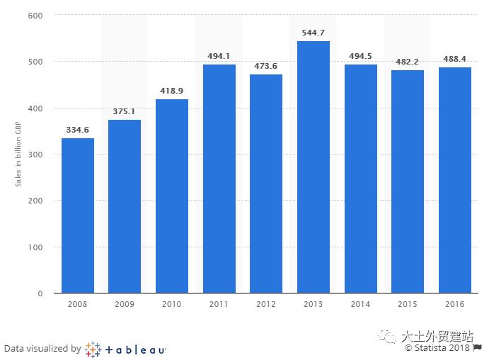 全球十大电商平台流量,全球电商平台有哪些