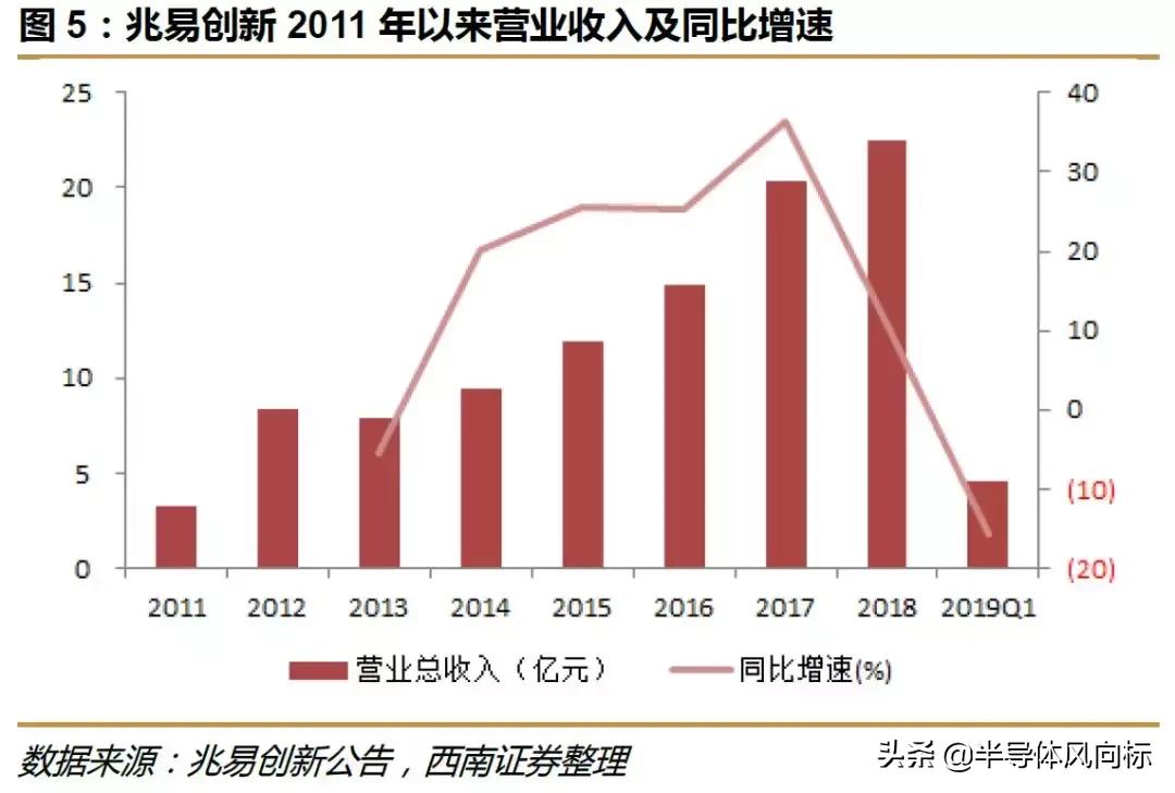 兆易创新做空,兆易创新复盘