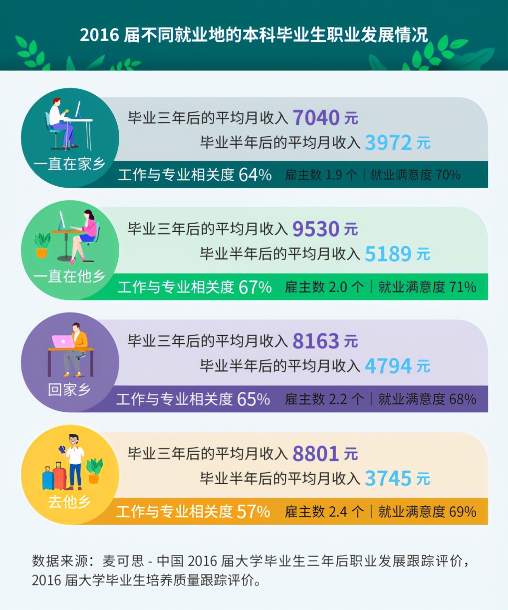 异乡拼搏和安逸哪个好,他乡和异乡有什么区别