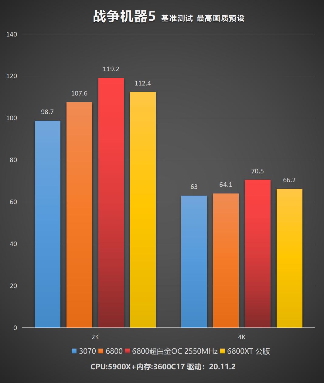 蓝宝石rx7900超白金,蓝宝石rx6800公版测试