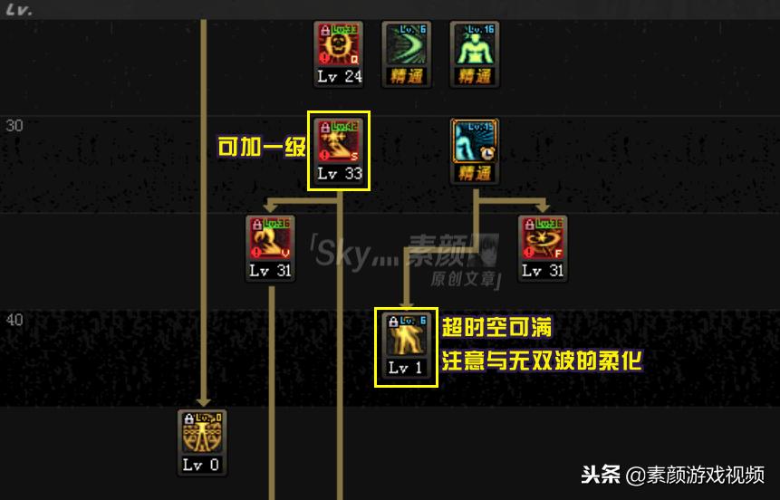 dnf阿修罗天雷波动剑技能加点,阿修罗无尽波动技能加点