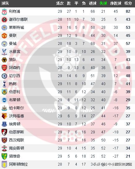 从英超降级到英乙联赛的球队,从保级到夺冠