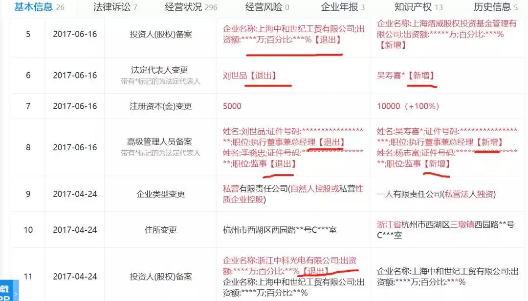 法人释放实控人被批捕,人人爱家老板自首了吗