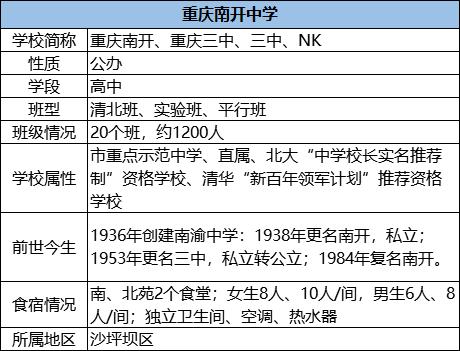 重庆南开中学分校有哪些,重庆巴蜀和重庆南开哪个学校更好