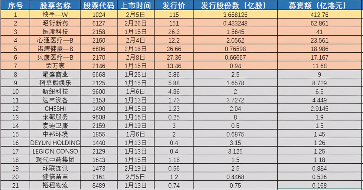 暴涨15%领衔港股生物医药股,港股最新分析医药股