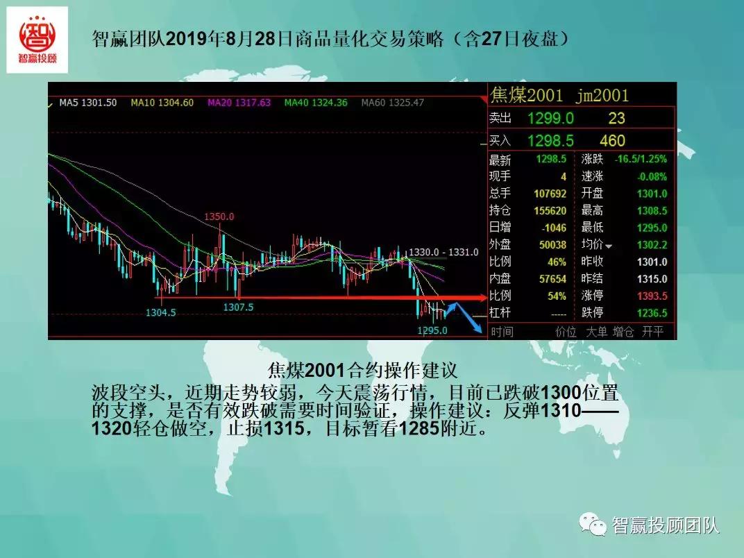 量化交易多空策略,智赢团队