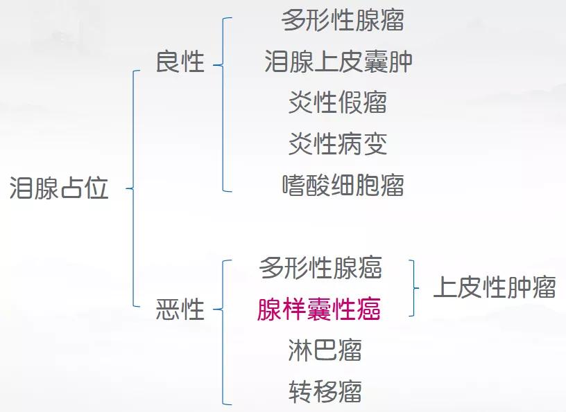 眼眶修复与重建,泪腺突出眼眶怎么治疗
