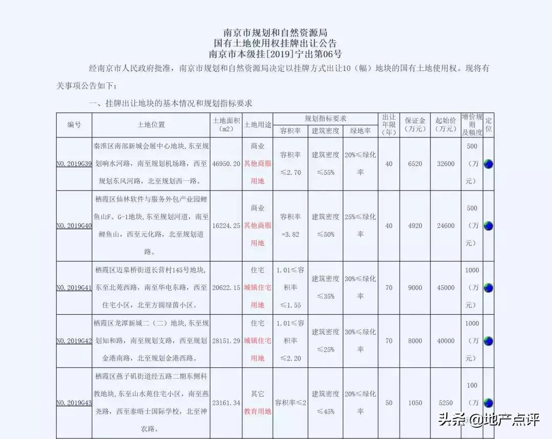 南京大校场地块规划,南京大校场机场地块