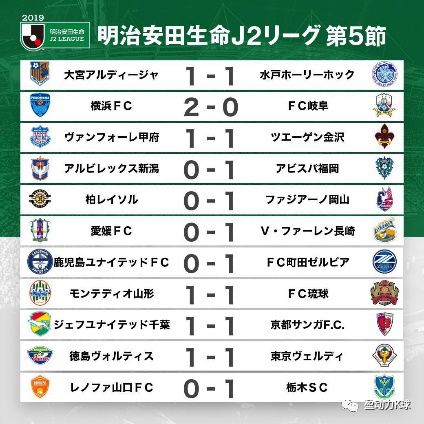 3月25日J联赛快讯:久保健英梅开二度吉田麻也成为保级核心