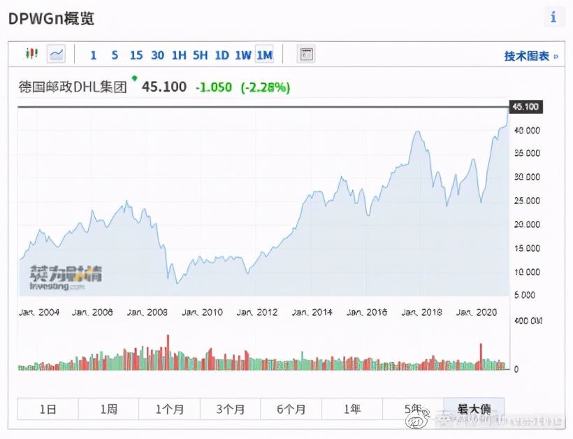 全球股指一览表图片,全球股市一览