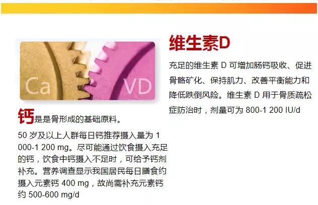 更年期骨质疏松怎么办,腰部骨质疏松怎么办