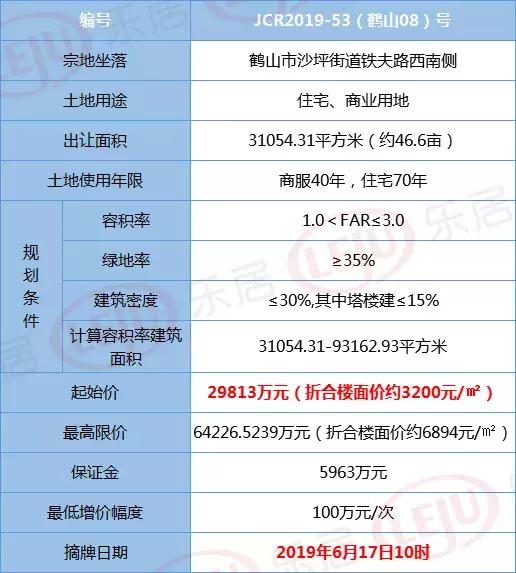 鹤山房地产拿地,楼面价18000卖21000