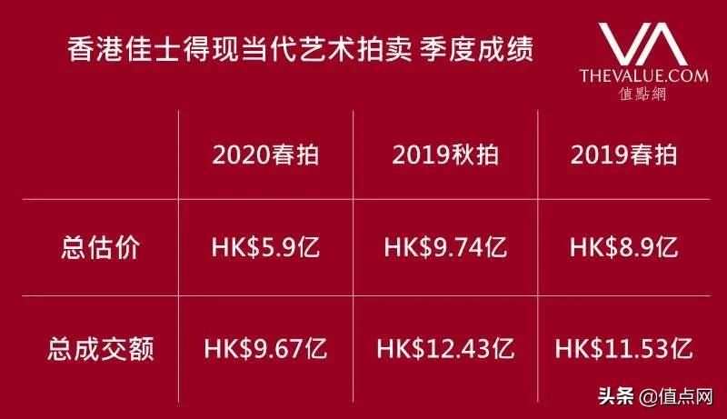 香港拍卖名贵钟表,苏富比香港春拍钟表