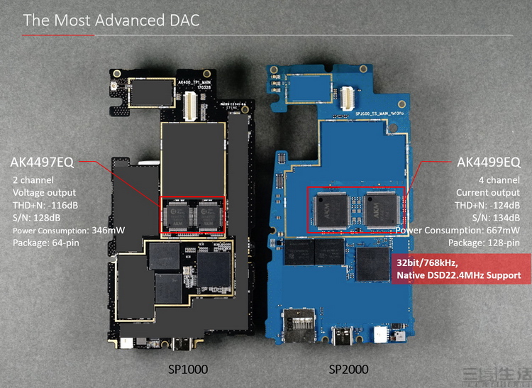 AultimaSP2000：这就是顶级*放播**器的新王者