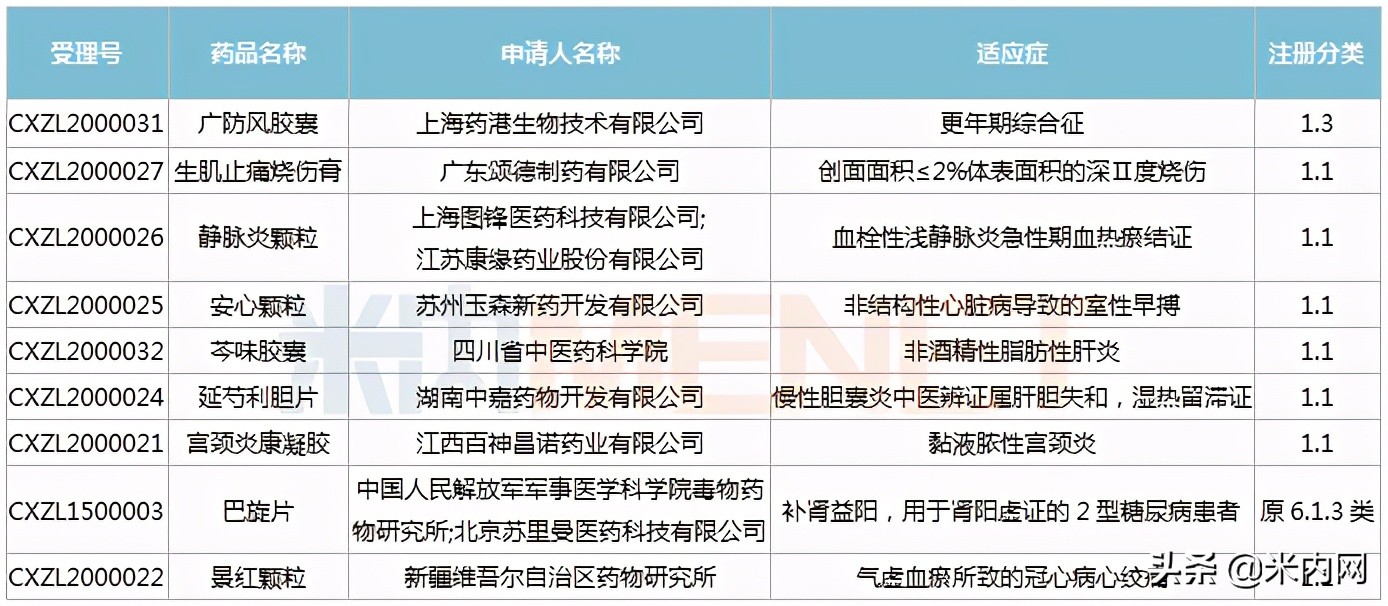 中成药前20名,中成药排名前100名
