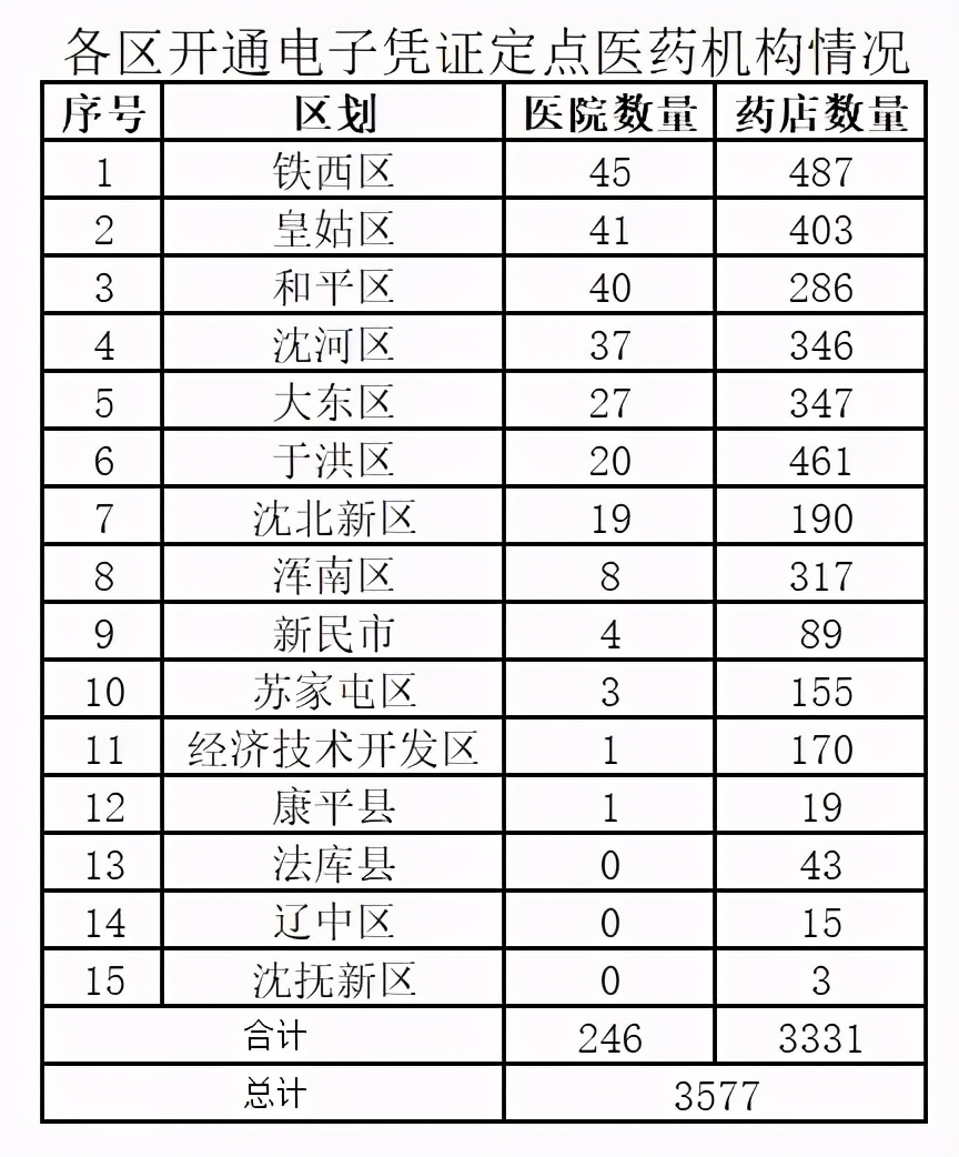 盛京医院怎么用医保卡支付医药费,盛京医院医保结账流程