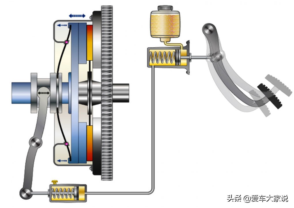 帕萨特手动挡离合器怎么调高低,手动挡车怎么调离合器高低视频
