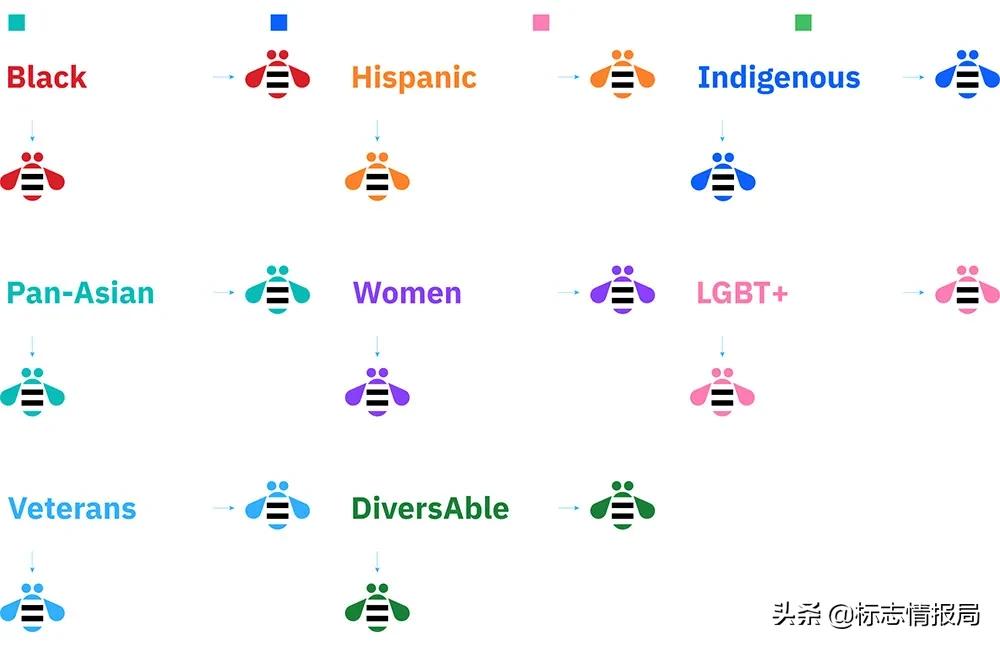 ibm更改密码,ibm的新算法