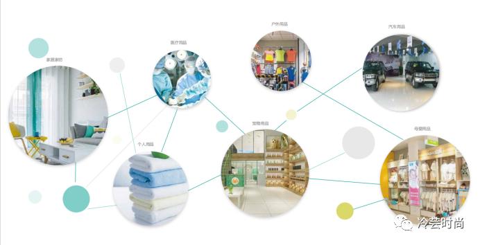 抗菌抑菌面料的知识卖点,抗菌抗病毒与健康结合的介绍