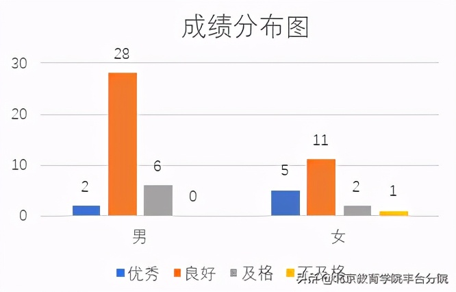 2022体育教师技能测试项目,体育青年教师基本功考核