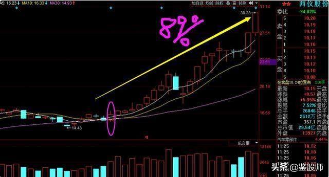 炒股看底线技巧口诀,股市名言点赞最高的