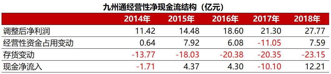 九州通医药集团武汉,九州通物流集团有限公司武汉