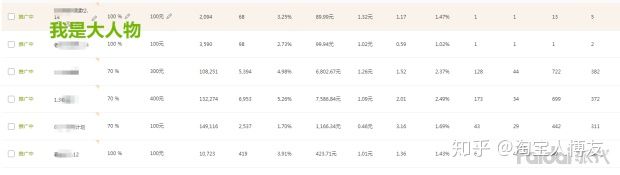 淘宝新手开店误区,新手怎么开淘宝网店详细步骤流程