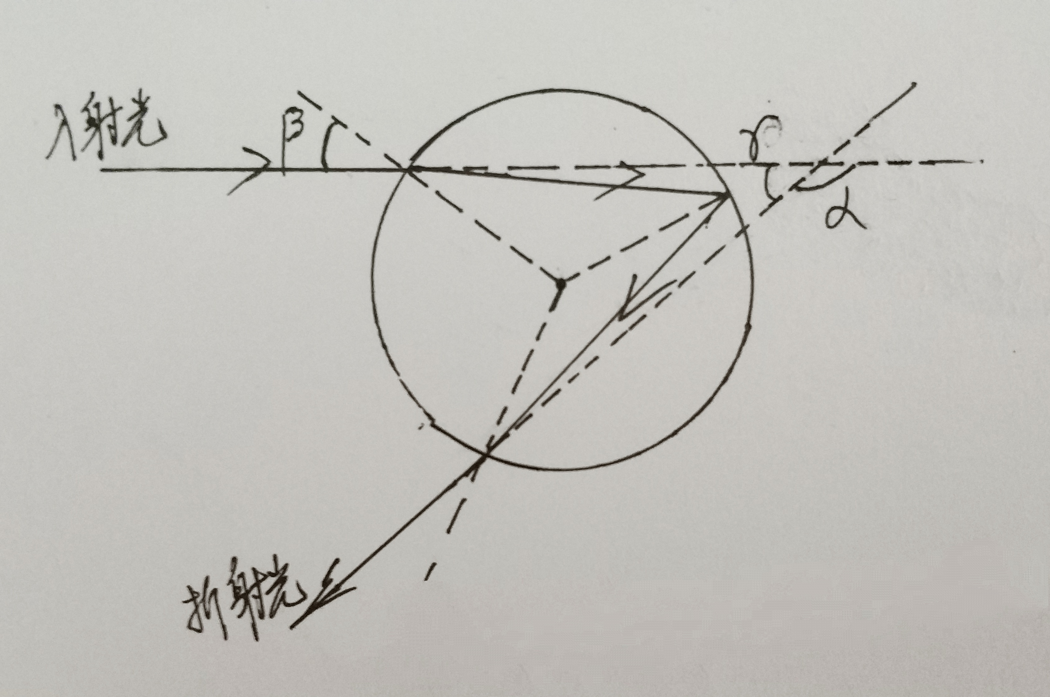 为啥彩虹是圆形的,为什么彩虹是圆弧状的