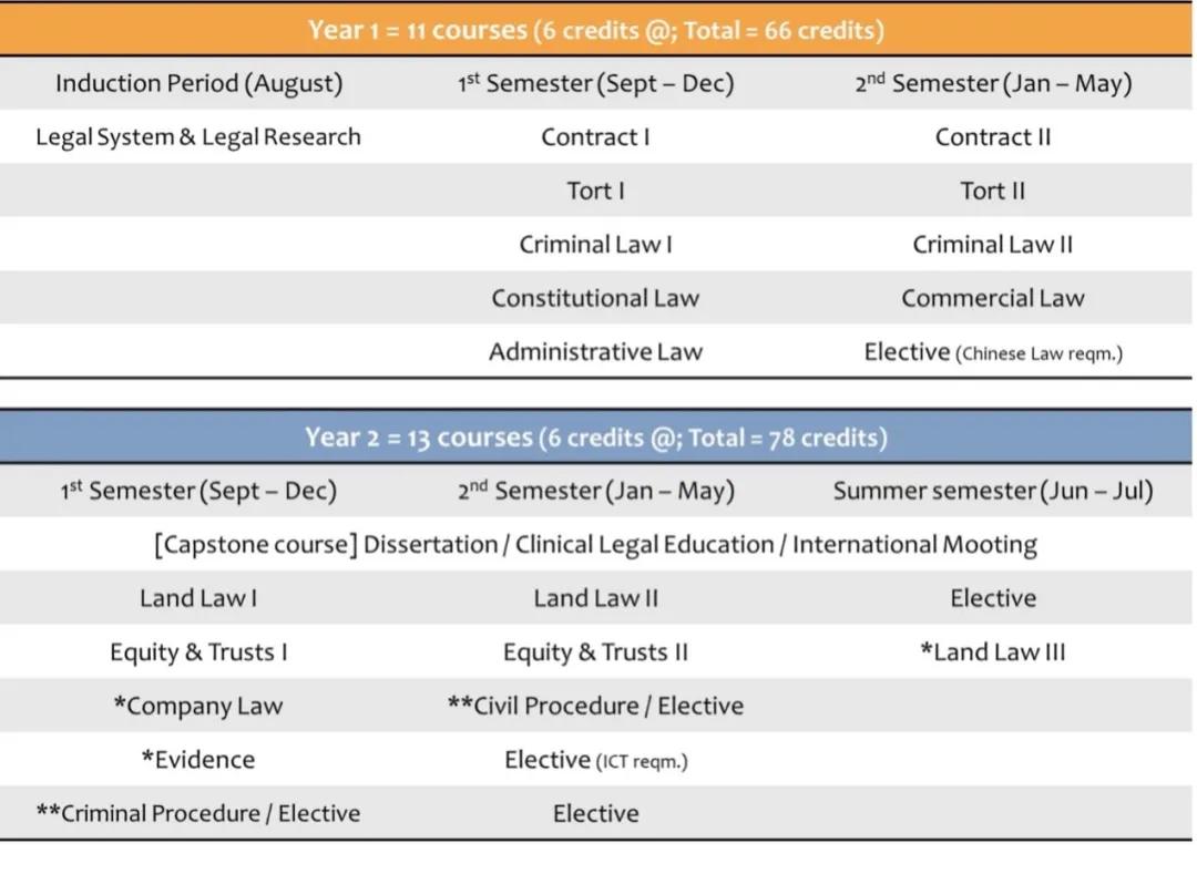 花销少、离家近、前景好，香港JD你心动了吗？