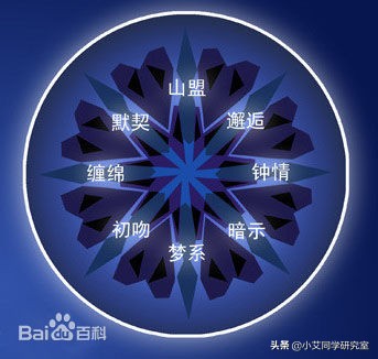 周大福周生生和老凤祥有什么区别,周生生和老凤祥哪个历史更悠久