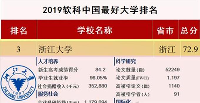 浙江大学在全国排名多少,浙江大学怎么样全国排名第几