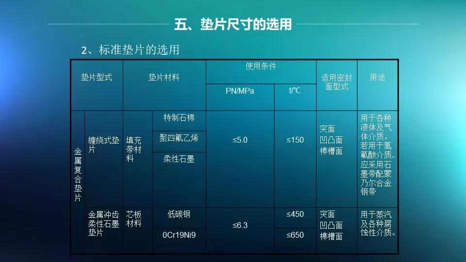 法兰与阀门连接是否需要垫片,法兰阀门安装需要几个垫片和螺丝