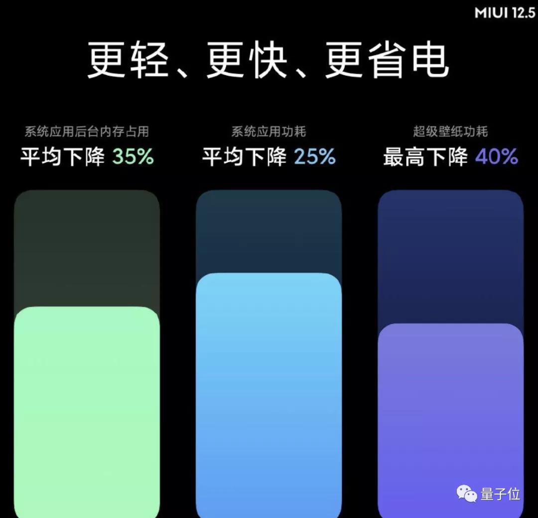 新旗舰小米11首发骁龙8,小米首发骁龙8雷军