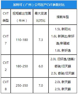 楼兰通病故障,楼兰常见问题
