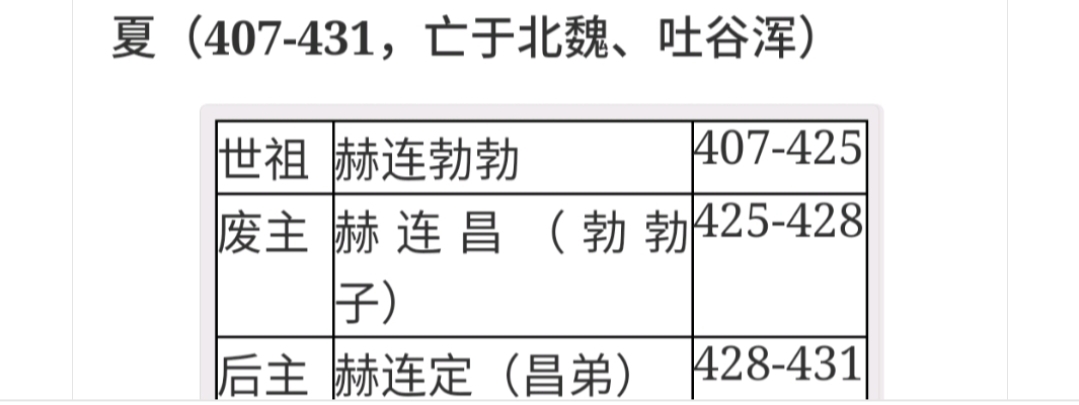 中国历代纪元表口诀,中国历代纪元表的总表