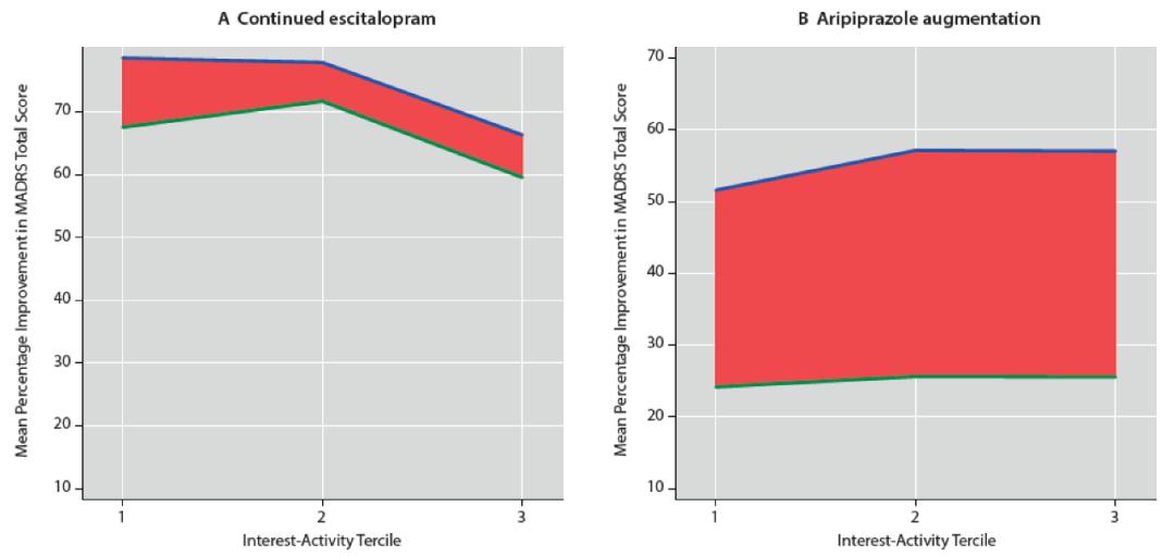 阿立哌唑能改善抑郁症状吗,阿立哌唑对抑郁症患者意味着什么