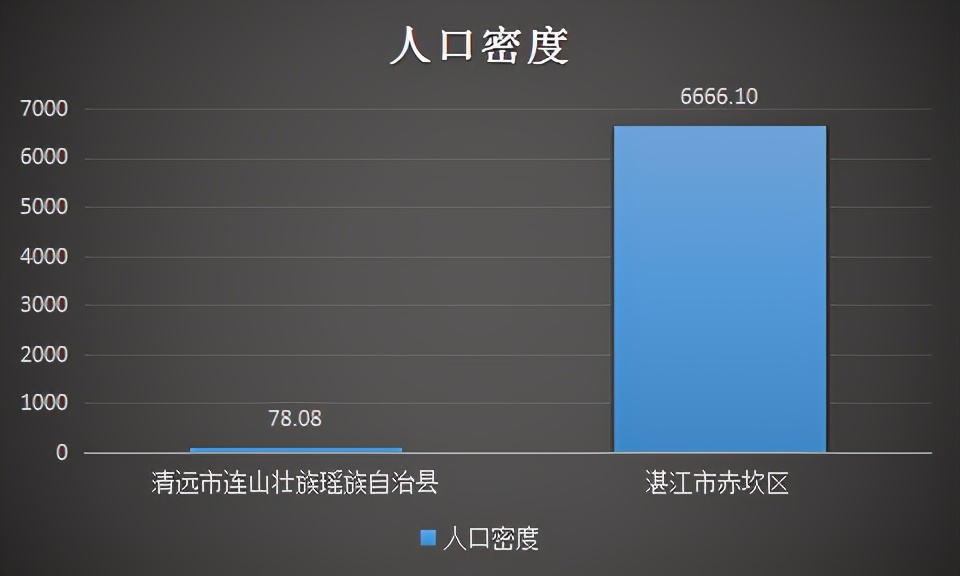 广东人口比江苏多多少人口,广西人口多还是广东人口多
