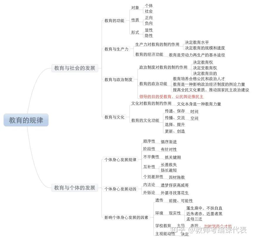 科目二约考十几天还在受理中,教资科目二学习方法高中