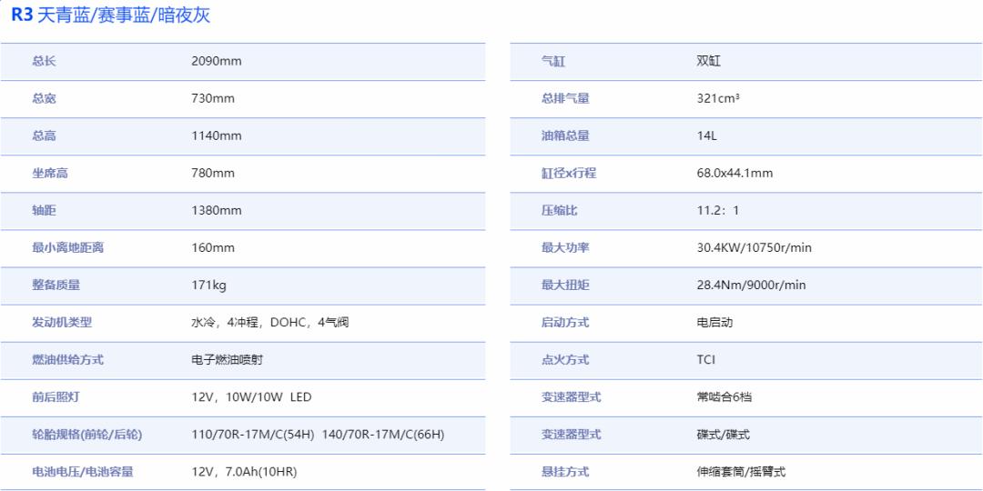 2020款雅马哈yzfr3参数,雅马哈发布全新yzf-r3售价