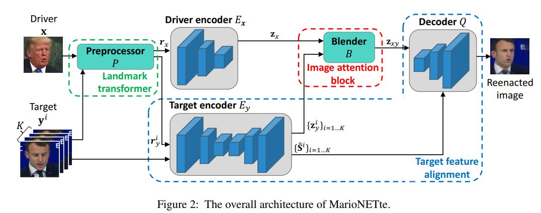 「附身」马云、恶搞特朗普,AI新应用助你上演「大咖模仿秀」