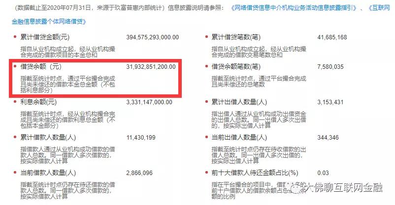 玖富，关于准备与安排