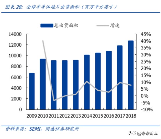 半导体设备行业深度报告,半导体材料行业深度分析