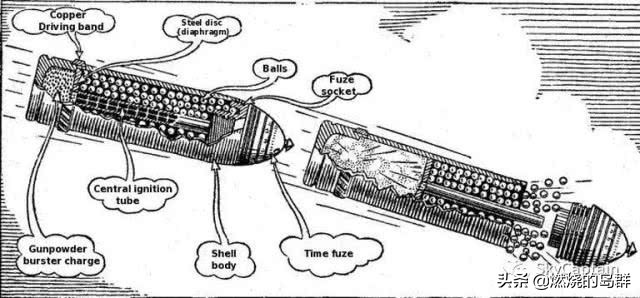 *雷手***飞机打**你信吗？来看看美、德、日本是怎么*飞机打**的吧