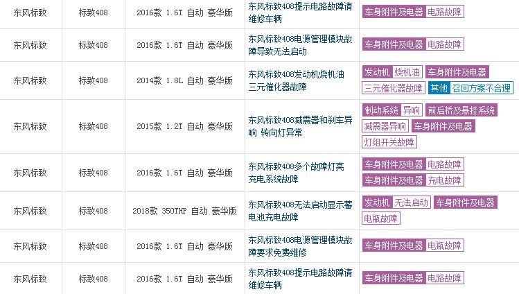标致408有哪些质量问题,标致408通病有哪些