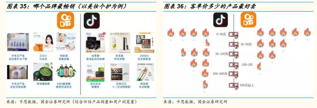 抖音网红直播带货前十名,网红直播带货需要注意哪些事项